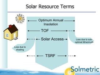 tsrf solar|annual solar access.